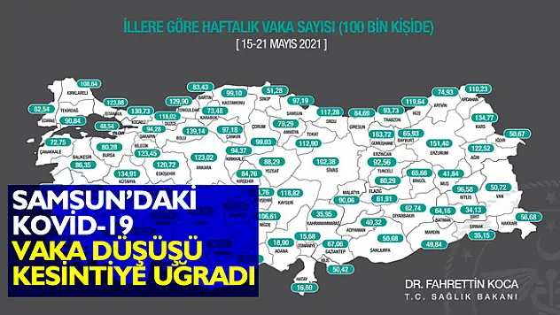 Samsun'daki Kovid-19 vaka düşüşü kesintiye uğradı