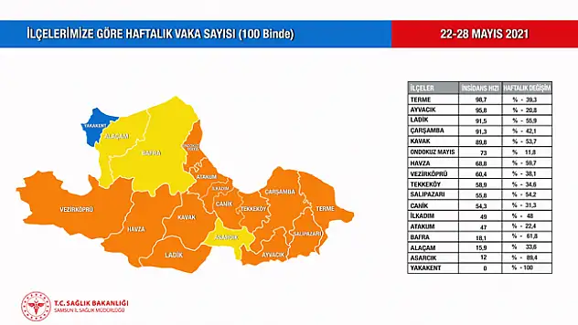 Samsun'un 'mavi'ye yolculuğu