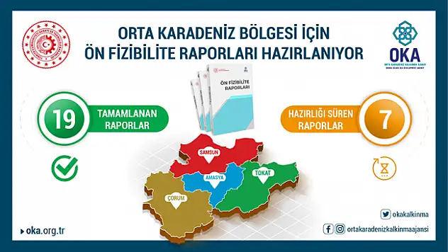 OKA, Orta Karadeniz Bölgesi için ön fizibilite raporları hazırlıyor