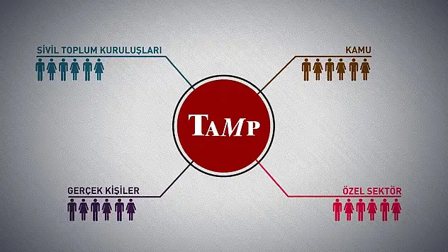 Afet Müdahale Planı Operasyon Planı Toplantısı Samsun'da yapıldı