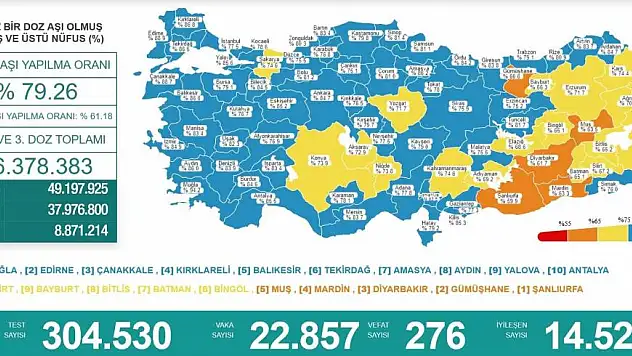 Samsun Karadeniz Bölgesi'nde aşılamada 8. sırada  