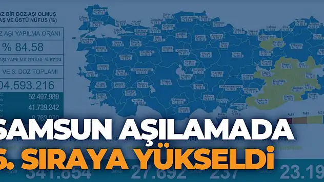 Samsun aşılamada 6. sıraya yükseldi