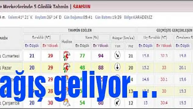 Yağış Geliyor…