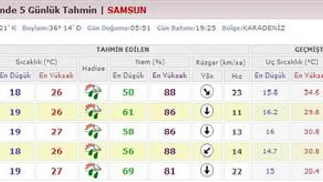 Yağışlar tekrar geliyor…