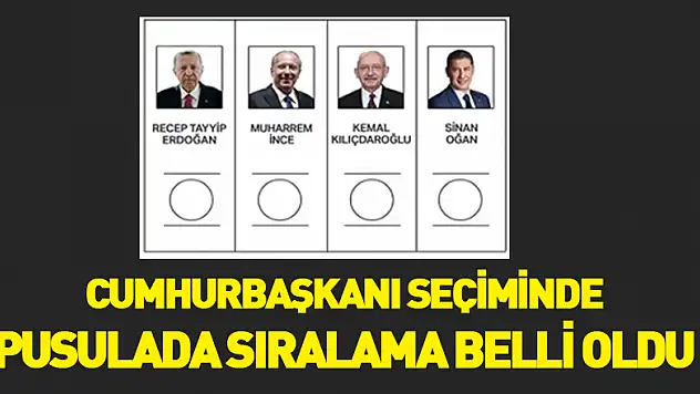 Cumhurbaşkanlığı Seçim Pusulası Sıralaması Belli Oldu