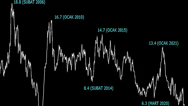 'Borsa İstanbul, dünyanın en ucuz borsası'