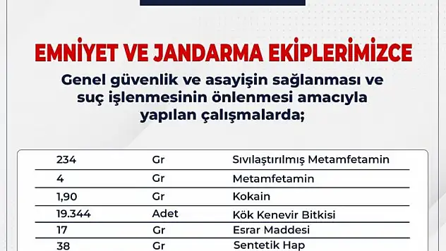 Bingöl'de sıkı çalışma : 103 şüpheli yakalandı