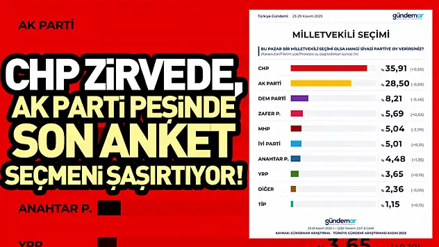 CHP Zirvede, AK Parti Peşinde: Son Anket Seçmeni Şaşırtıyor!