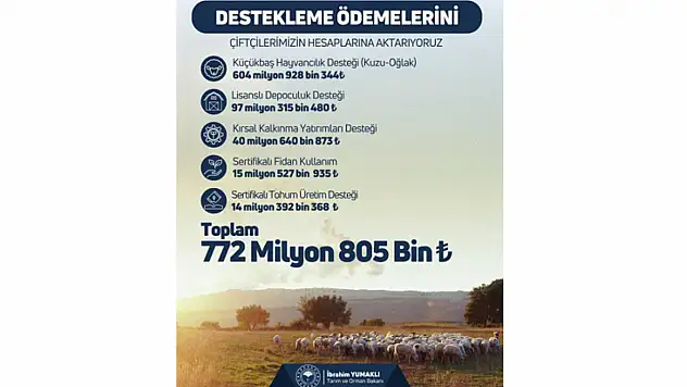 Çiftçilere tarımsal destek verilecek