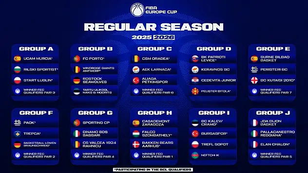 FIBA Avrupa Kupası sezonu kura çekimi yapıldı