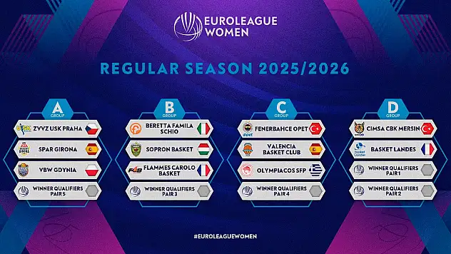 Kadınlar Euroleague'de yeni sezon kura çekimleri belli oldu