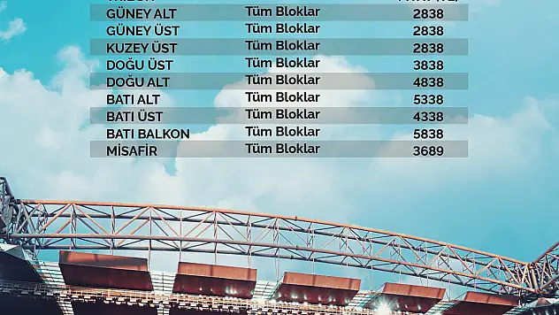 Kayserispor-Beşikaş maçı en düşük bilet fiyatı 2838TL olarak belirlendi