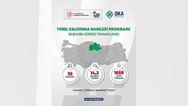 Orta Karadeniz'den 14.3 milyar TL yatırım başvurusu
