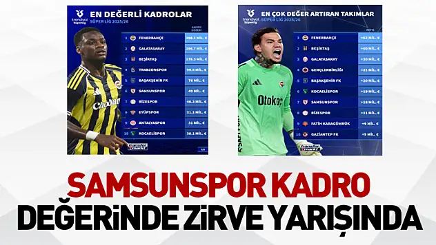 Samsunspor Kadro Değerinde Zirve Yarışında
