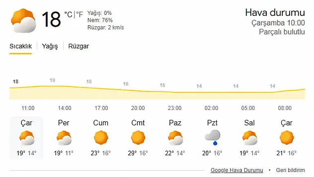 Termometreler yükseliyor