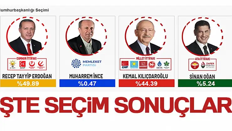 Cumhurbaşkanı ve 28. Dönem Milletvekilli seçimleri sonuçları