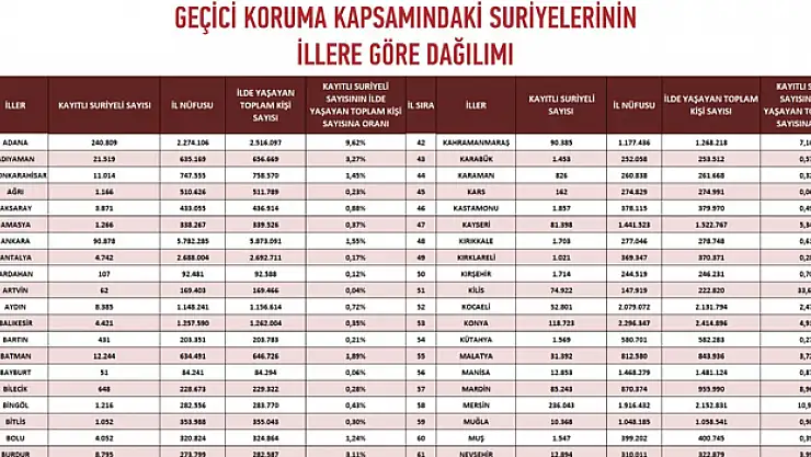 Samsun'da 9 bin 532 ikamet izinli yabancı ve 9 bin 51 Suriyeli sığınmacı var