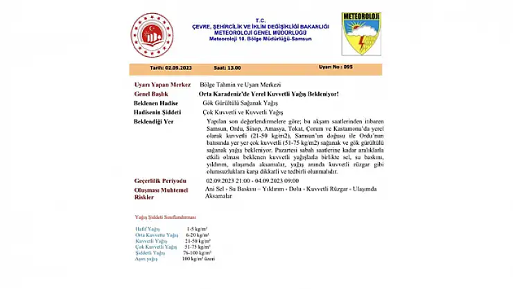 Samsun'da 'kuvvetli yağış' uyarısı