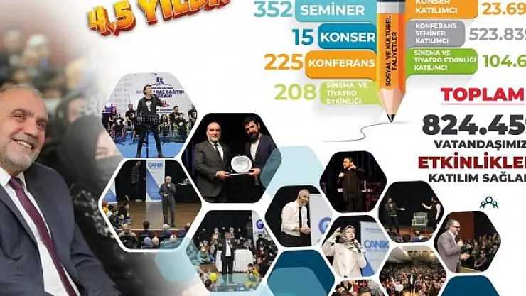 Canik Belediyesi binlerce kişiye ev sahibi oldu