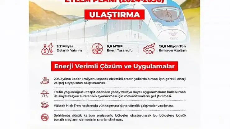 Ulaştırma Sektörüne 3,7 milyar dolarlık yatırım yapılacak