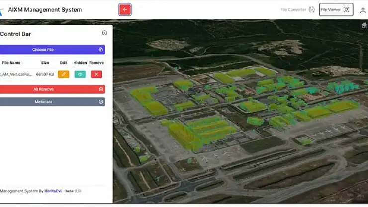 Global alanda ihtiyaçlar karşılanıyor