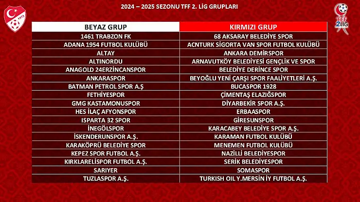 TFF 2. Lig ve 3. Lig'de kura çekimi gerçekleştirildi