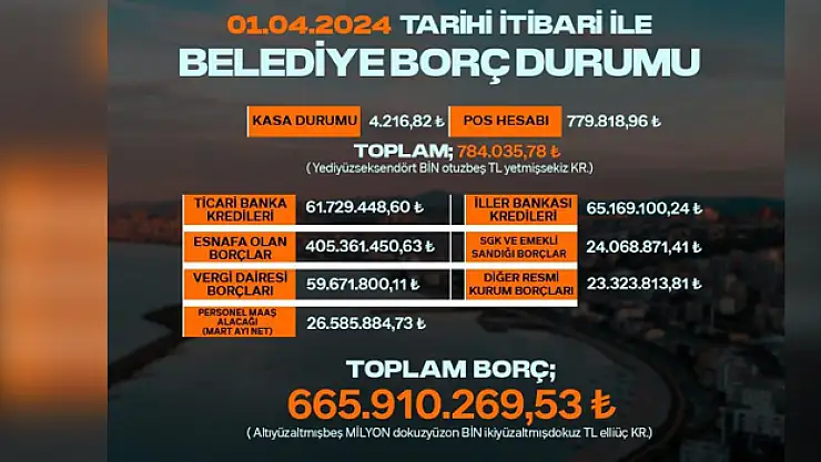 BAŞKAN TÜRKEL 'ŞEFFAFLIK' SÖZÜNÜ TUTTU