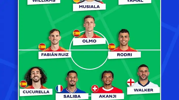 EURO 2024'te turnuvanın takımı belli oldu