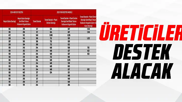 üreticiler destek alacak