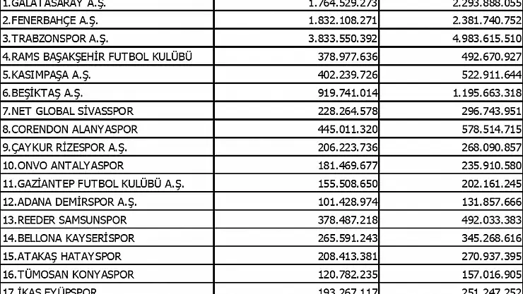 Ara transfer dönemi harcama limitleri açıklandı