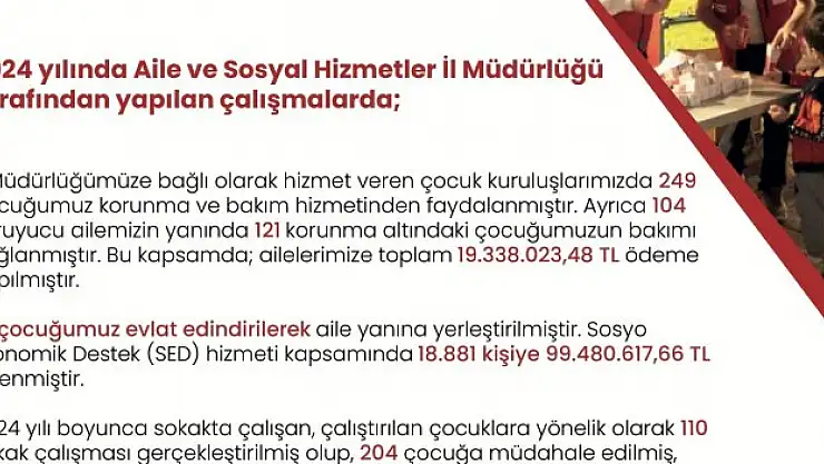 44 bin 68 kişiye 360 milyon 131 bin 108 TL ödendi