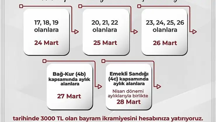 SGK: 'Ramazan Bayramı ikramiyesini 24 Mart tarihinde ödemeye başlıyoruz'
