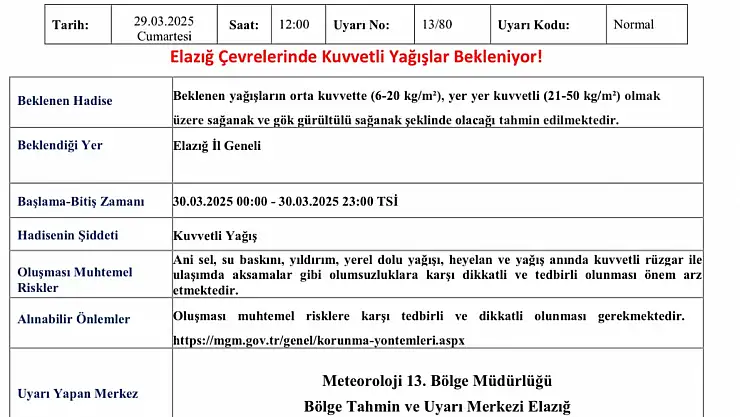 Elazığ için 'kuvvetli yağış' uyarısı