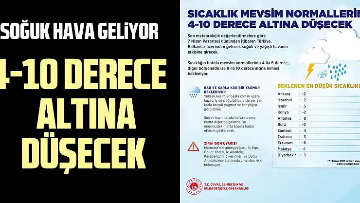 4-10 derece altına düşecek