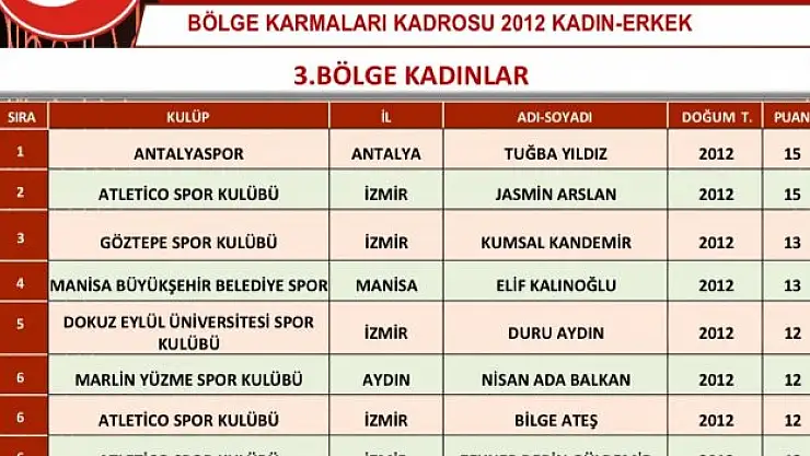 Denizlili yüzücü milli takımda