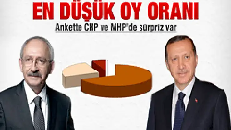 Partilerin son oy oranları!