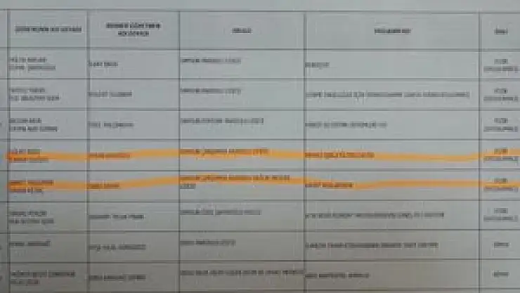 Çarşamba'da Projeler her yıl artıyor