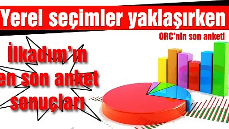 Yerel seçimler yaklaşırken İlkadım'ın en son anket sonuçları 