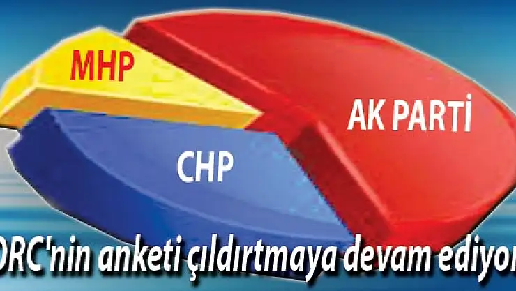 ORC'nin anketi çıldırtmaya devam ediyor