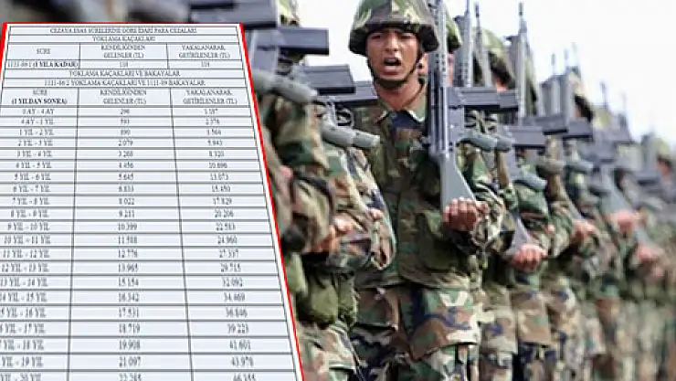 Asker kaçaklarına 46 bin TL'ye kadar ceza