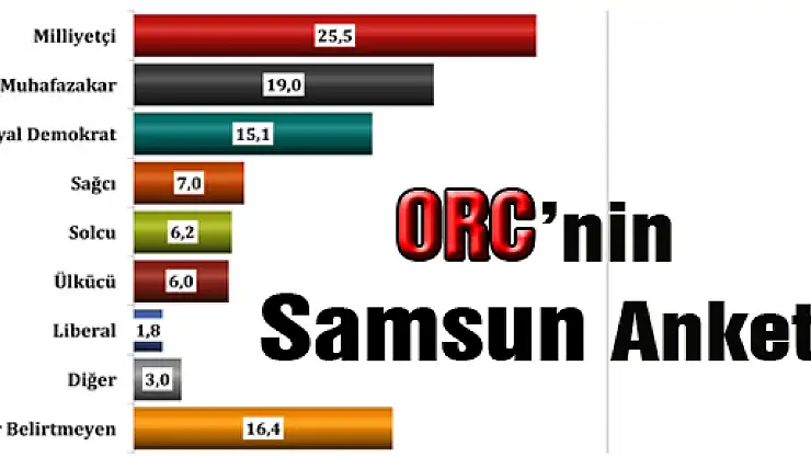 Samsun Siyaseti'nde son durum ne?