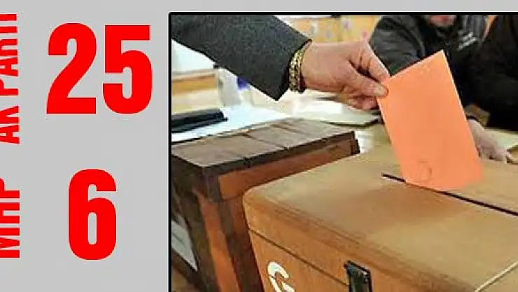 Belediye Meclis Üyelikleri AK Parti: 25 + 6 :MHP
