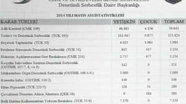 Uyuşturucu Madde İle İlgili '121 Bin İnfaz' Dosyası