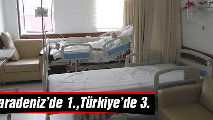 Samsun Karadeniz'de 1.,Türkiye'de 3.