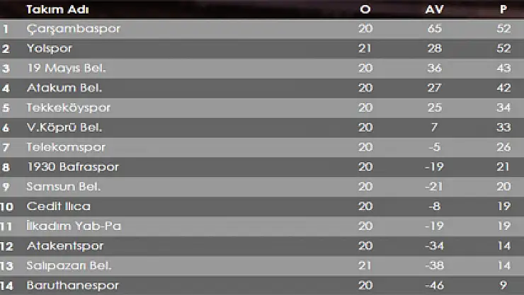 YAB-PA MAÇI ÇARŞAMBA GÜNÜ