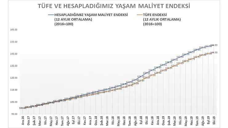 '%4 Ekstra Zam Yapılmalı'