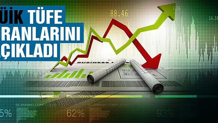 En fazla fiyat artışı gıda ve alkolsüz içeceklerde yaşandı