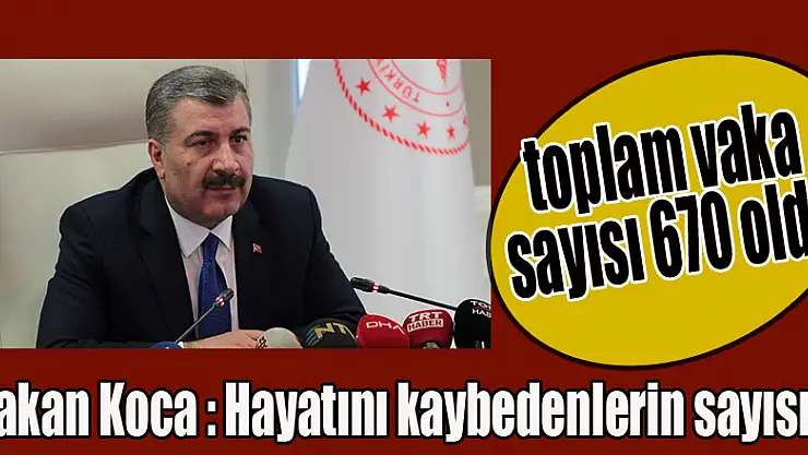 Bakan Koca: 'Hayatını kaybedenlerin sayısı 9, toplam vaka sayısı 670 oldu'