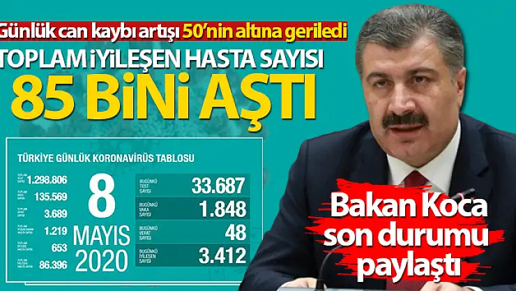 Son 24 saatte kişi 48 hayatını kaybetti