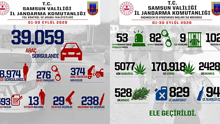 Samsun'da jandarmadan başarılı çalışmalar